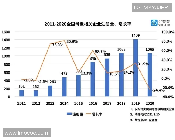 杭州滑板队灵活性表现数据分析与提升策略探讨
