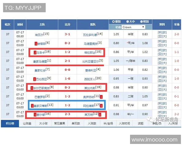 西甲联赛2016-17赛季全赛程一览及收官战预测